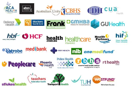 Private health fund logos: ACA Health, ahm, Australian Unity, CBHS, CDH, CUA Health, Defence Health, Doctors' Health Fund, Frank, GMHBA, GU Health, HBF, HCF, health.com.au, Healthcare Insurance, Health Partners, HIF, Latrobe Health Services, Medibank, Navy Health, nib, onemedifund, Peoplecare, Phoenix Health Fund, Police Health, RBHS, rt health, St Lukes Health, Teachers Federation Health, Transport Health, TUH and Westfund